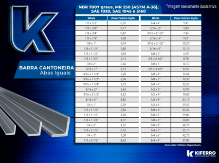 Cantoneira Abas Iguais