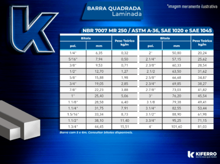 Barra Quadrada Laminada