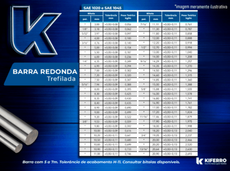 Barra Redonda Trefilada