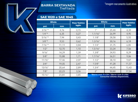 Barra Sextavada Trefilada