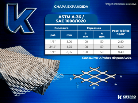 Chapa Expandida