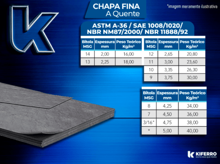 Chapa Fina a Quente