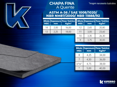 Chapa Fina a Quente