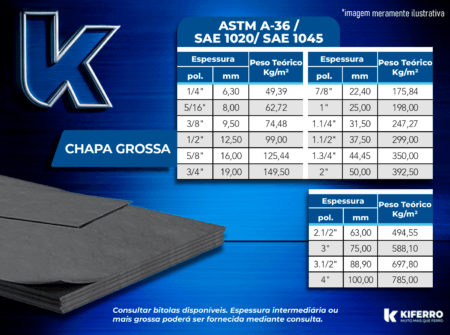 Chapa Grossa a Quente