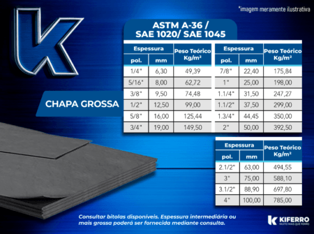 Chapa Grossa a Quente