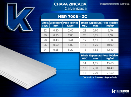 Chapa Zincada Galvanizada