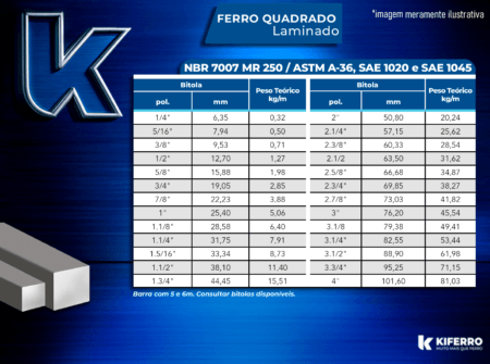 Ferro Quadrado Laminado