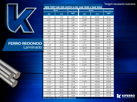 Barra Redonda Laminada