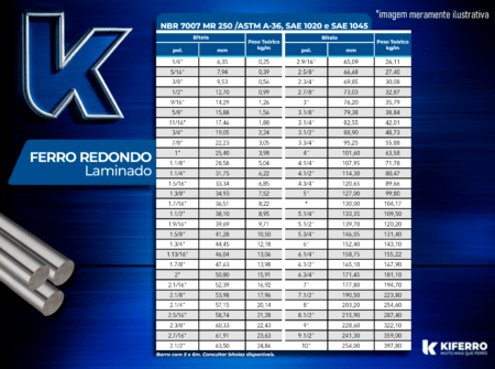 Barra Redonda Laminada