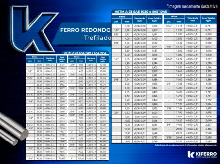 Ferro Redondo Trefilado