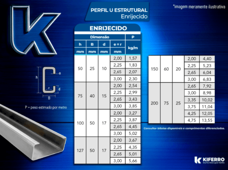 Perfil Estrutural U Enrijecido