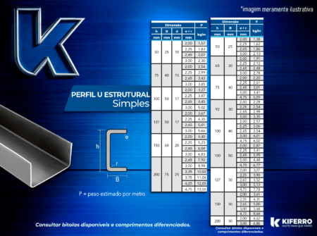 Perfil Estrutural U Simples