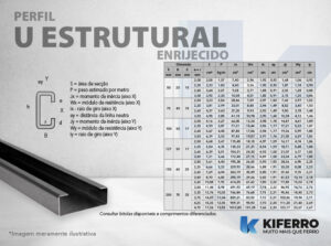 Perfil Estrutural U Enrijecido - Kiferro - Comércio De Ferro E Aço