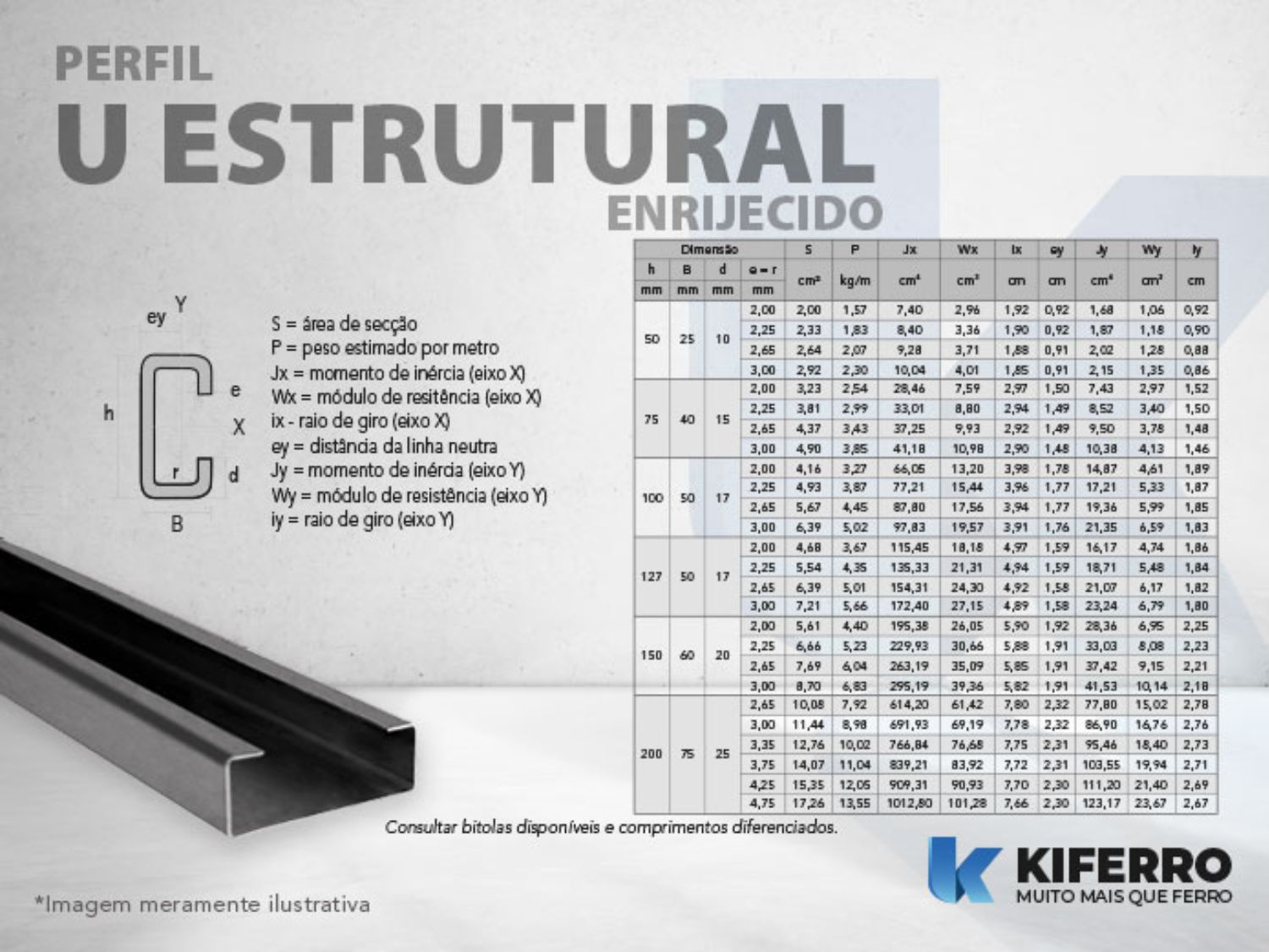 Tabela técnica do perfil U enrijecido com medidas, pesos e propriedades mecânicas, disponível na Kiferro.