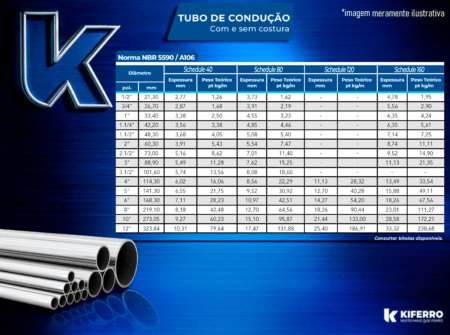 Tubo de Condução Com e Sem Costura