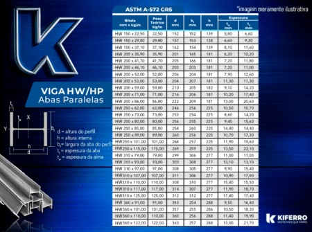 Viga HW / HP
